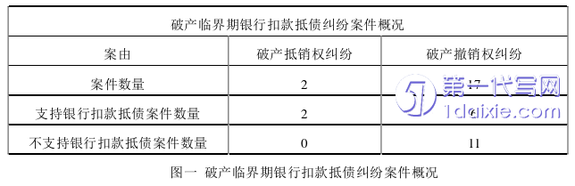 法律论文怎么写