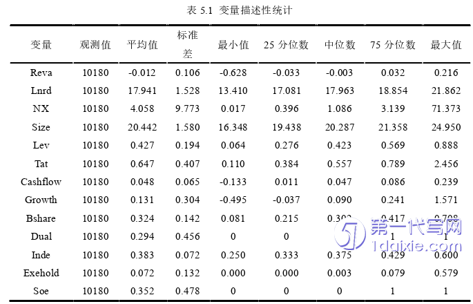 会计论文参考