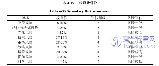 项目管理论文参考