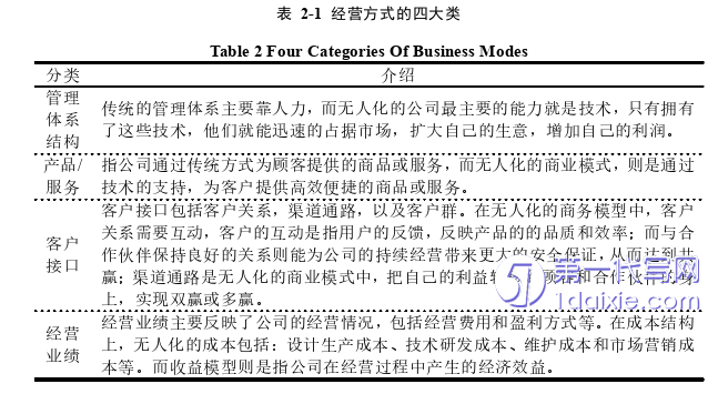 项目管理论文怎么写