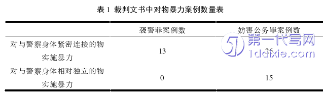 法学毕业论文怎么写