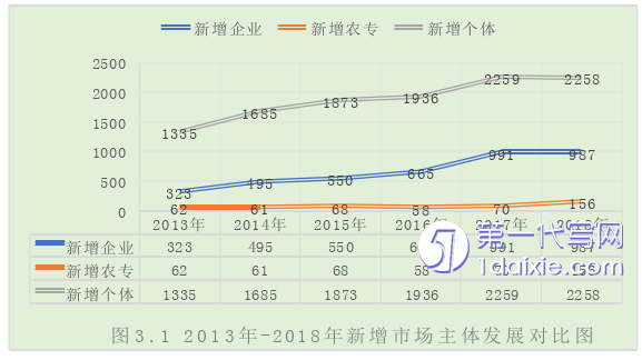 行政管理毕业论文参考