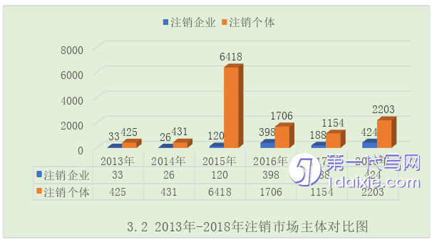 行政管理毕业论文怎么写