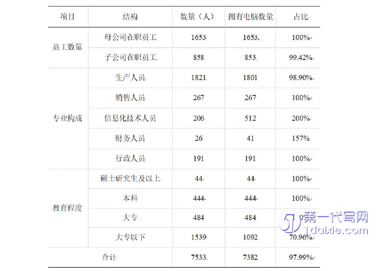 毕业论文范文参考