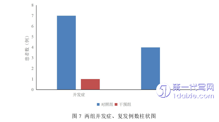 护理毕业论文参考