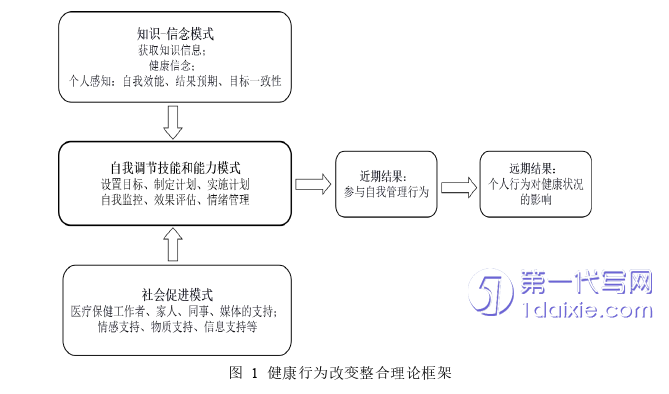 护理毕业论文怎么写