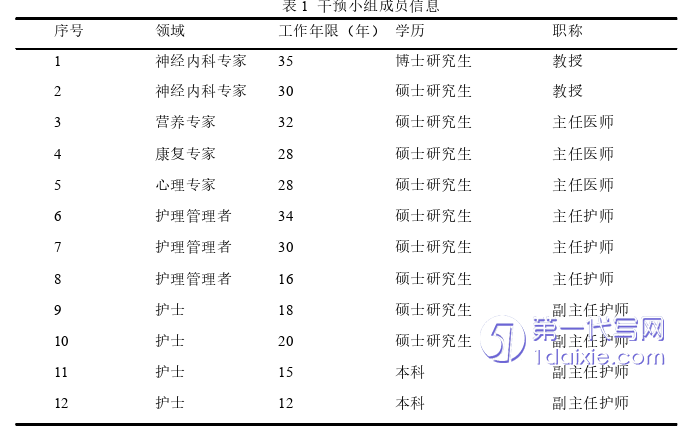 护理毕业论文参考