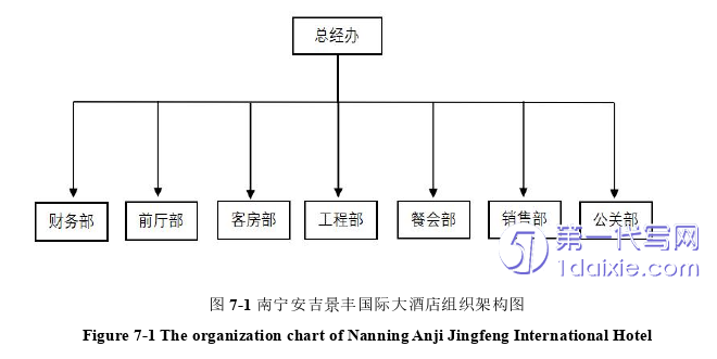 酒店管理毕业论文参考