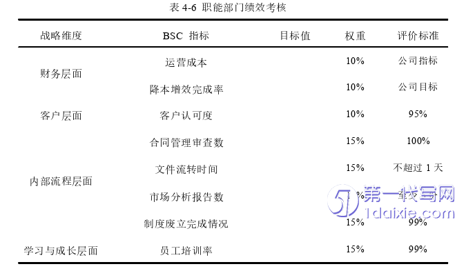 人力资源管理论文参考