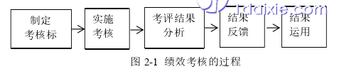 人力资源管理论文怎么写