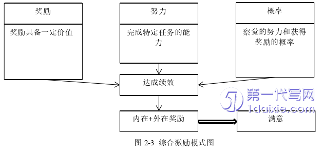 人力资源管理论文参考