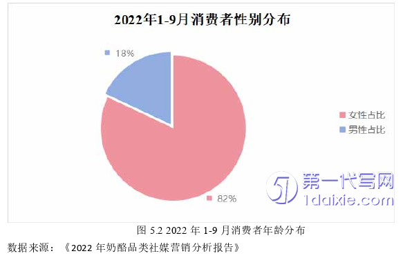 市场营销论文参考