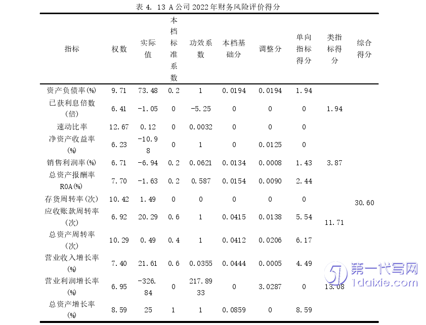 财务管理论文参考