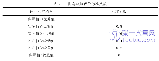 财务管理论文怎么写