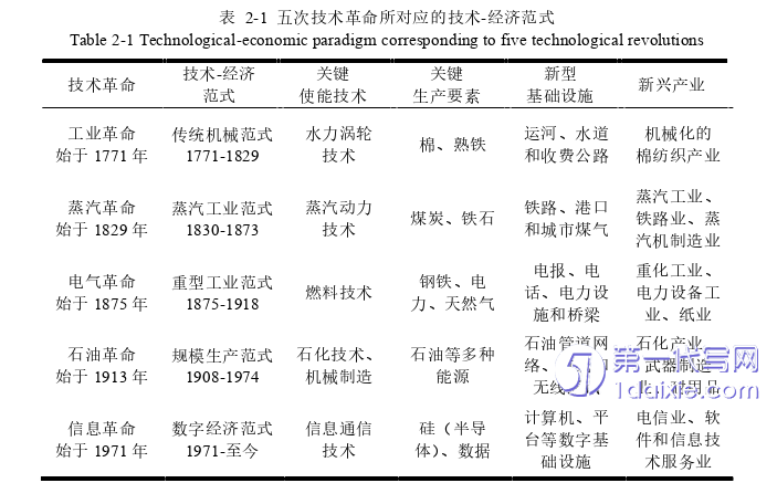 电子商务论文怎么写