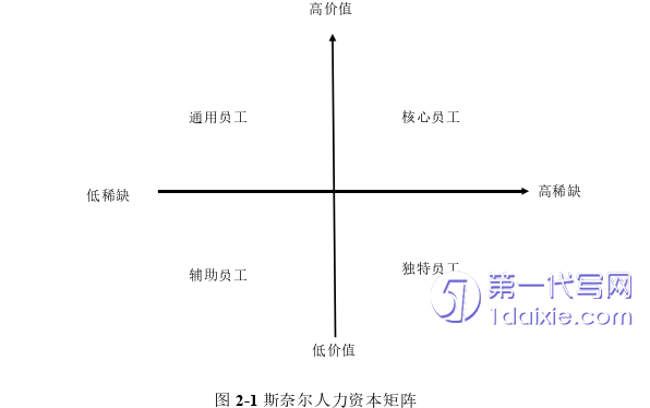 人力资源管理论文怎么写