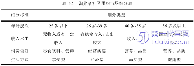 市场营销论文参考