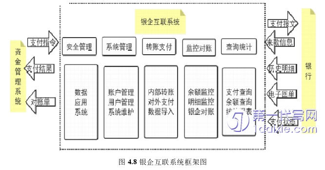 财务管理论文参考