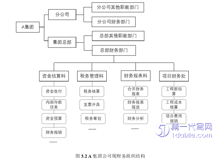 财务管理论文怎么写