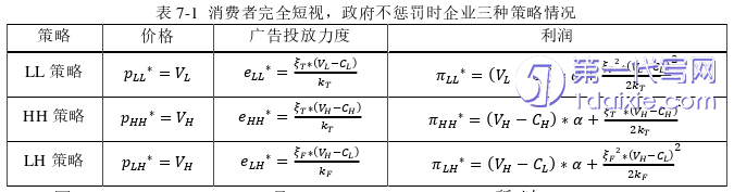 电子商务论文参考