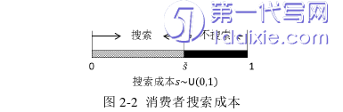 电子商务论文怎么写