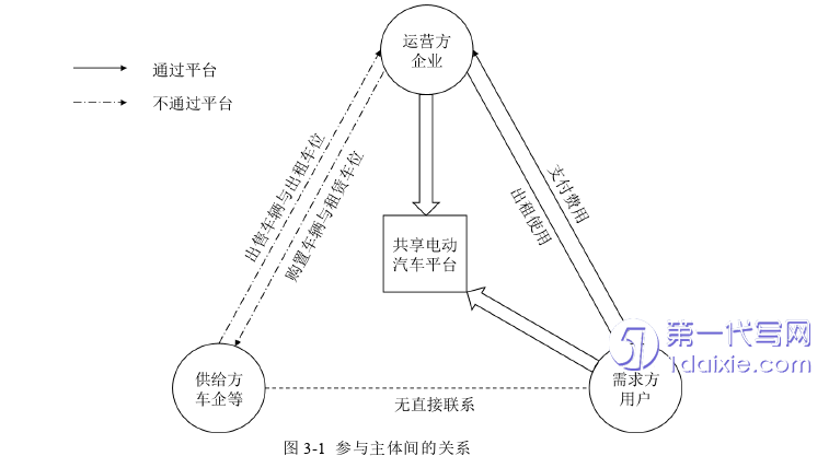 物流论文怎么写