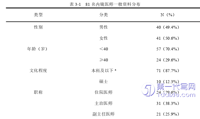 医学论文怎么写