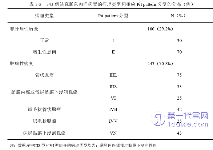 医学论文怎么写