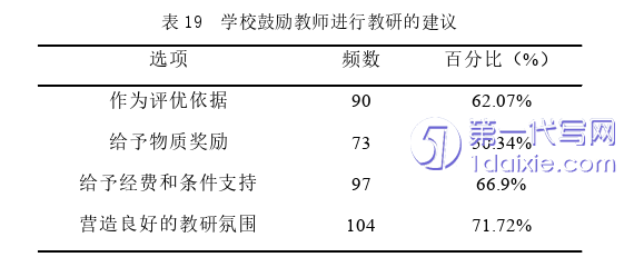 教育论文参考