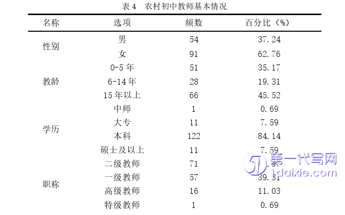 教育论文怎么写