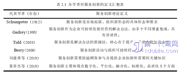 管理学论文怎么写