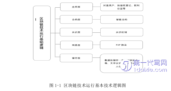 法律论文怎么写