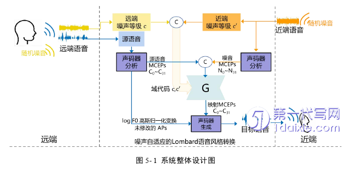 计算机论文参考