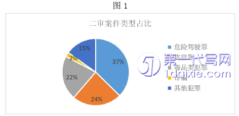 法学毕业论文怎么写