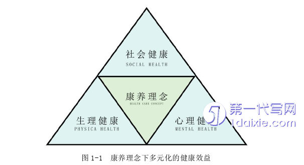 景观毕业论文怎么写