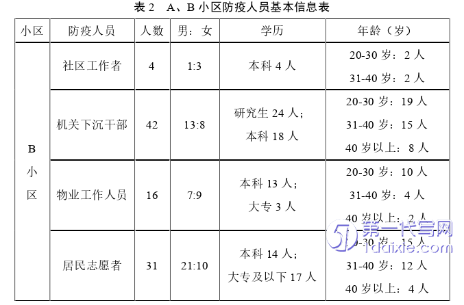 行政管理毕业论文参考