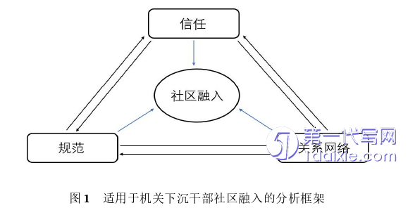 行政管理毕业论文怎么写