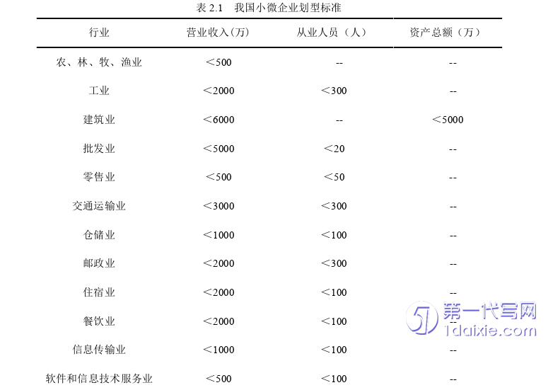 营销毕业论文怎么写