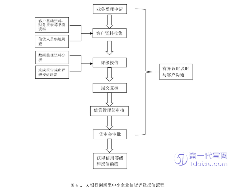 毕业论文范文参考