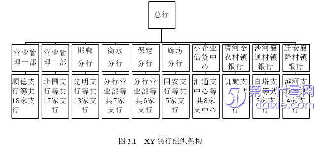 财务管理论文怎么写