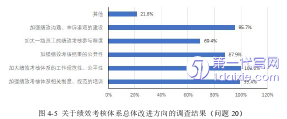 人力资源管理论文参考