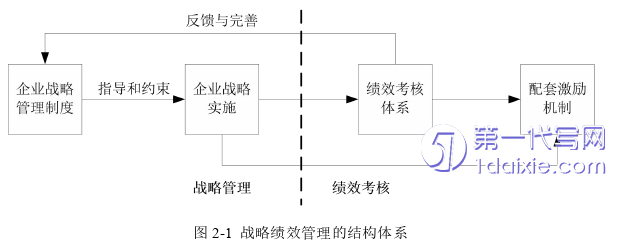 人力资源管理论文怎么写