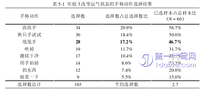 电子商务论文参考