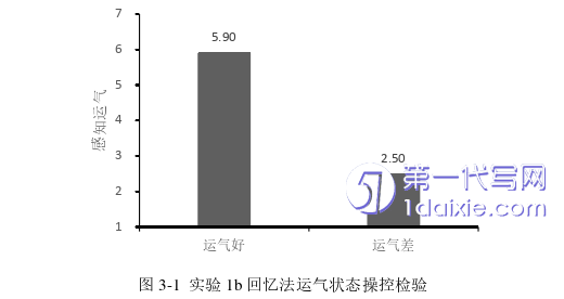 电子商务论文怎么写