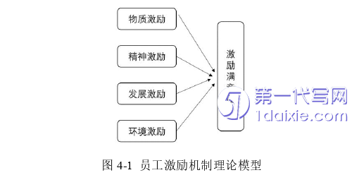 人力资源管理论文怎么写