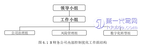 财务管理论文参考