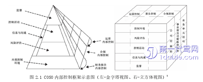 财务管理论文怎么写