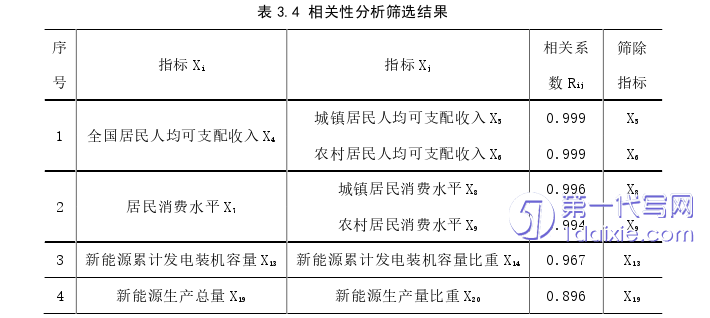 电子商务论文参考