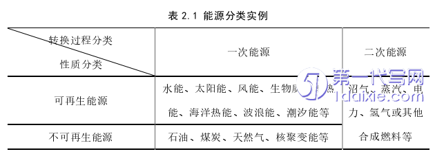 电子商务论文怎么写