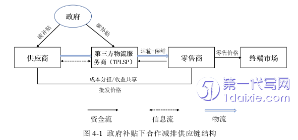 物流论文参考